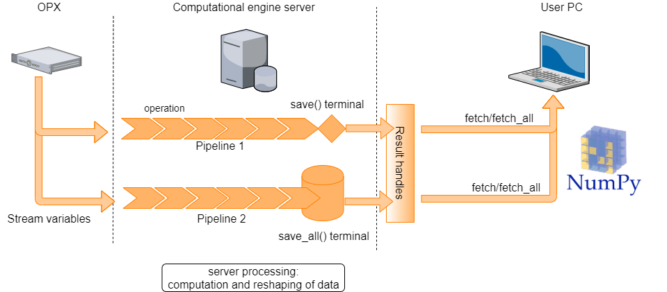 stream flow from OPX to client pc